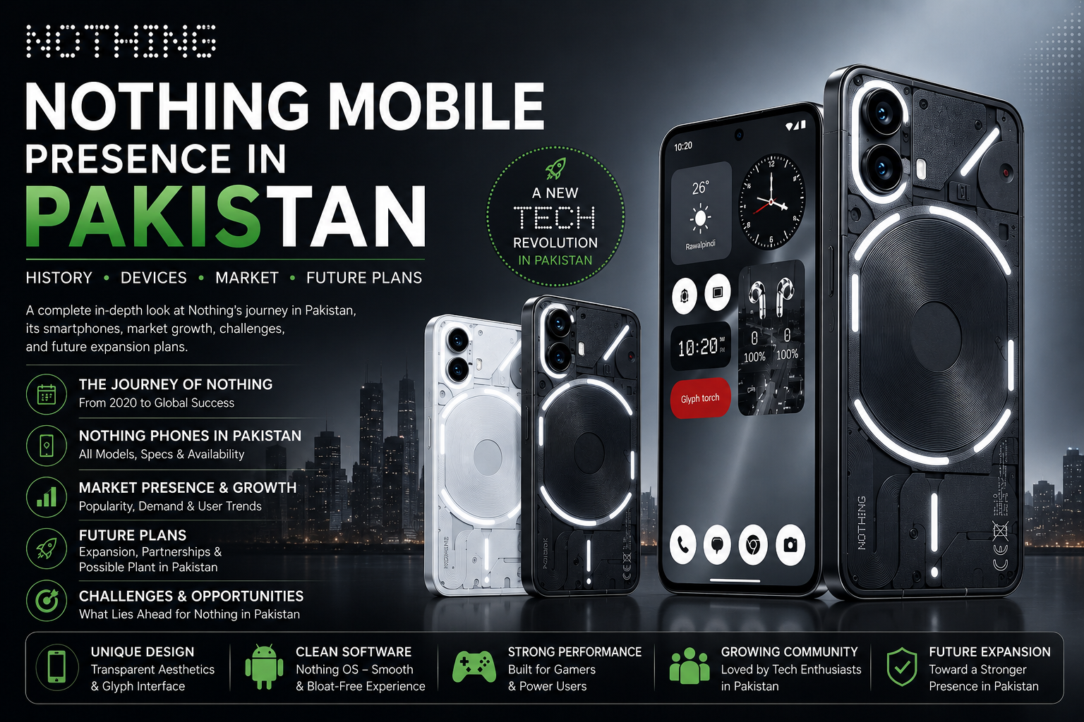 You are currently viewing Nothing Mobile Presence in Pakistan – Complete History, Market Analysis & Future Expansion Plans