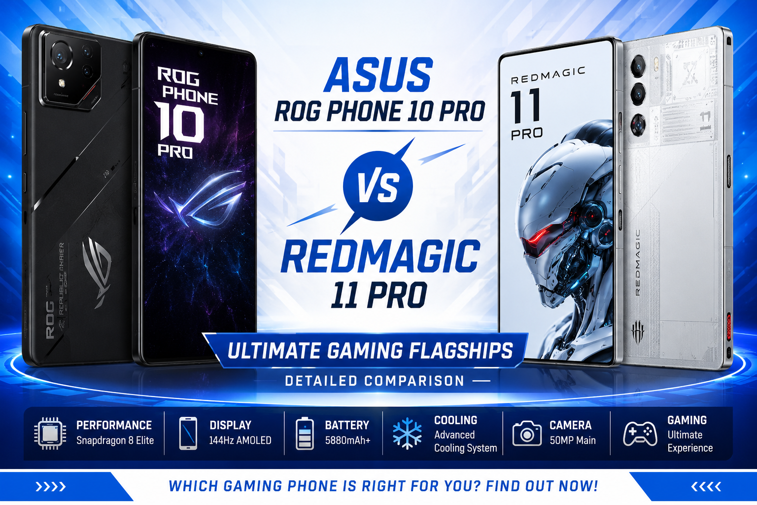 Read more about the article Asus ROG Phone 10 Pro vs RedMagic 11 Pro