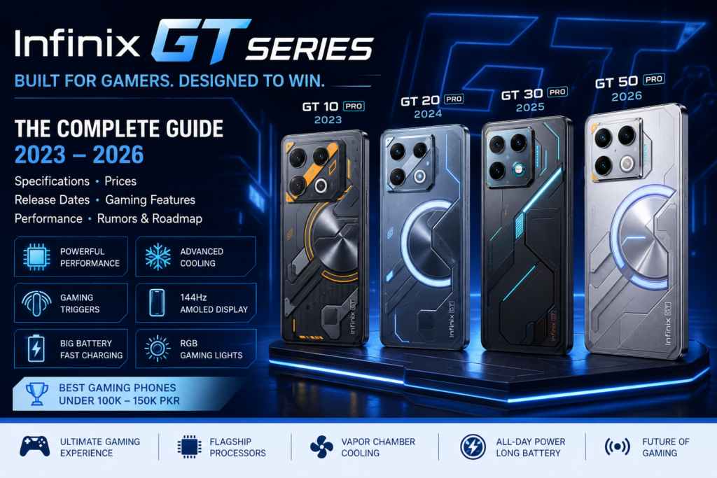 Infinix GT Series Mobiles in Pakistan 2026 – Complete Guide, Prices, Specs, Gaming Features & Future GT Phones | whatmobile pk