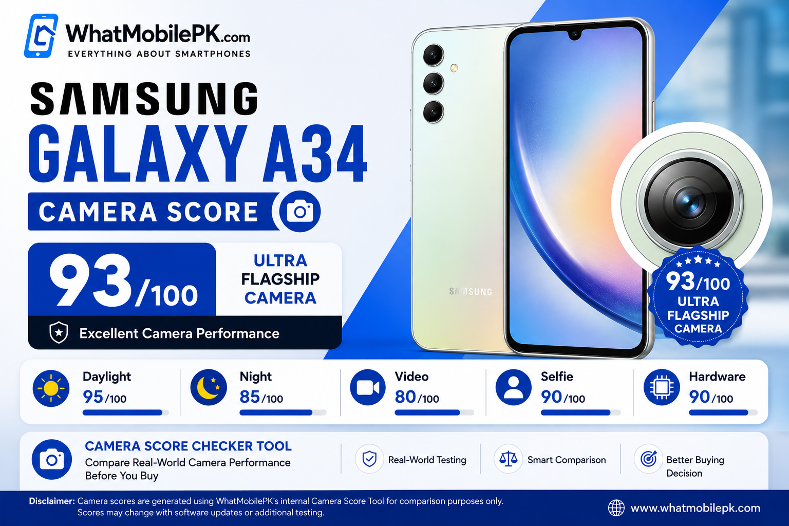 You are currently viewing Samsung Galaxy A34 Camera Score